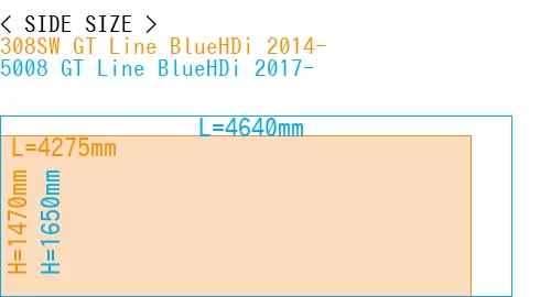 #308SW GT Line BlueHDi 2014- + 5008 GT Line BlueHDi 2017-